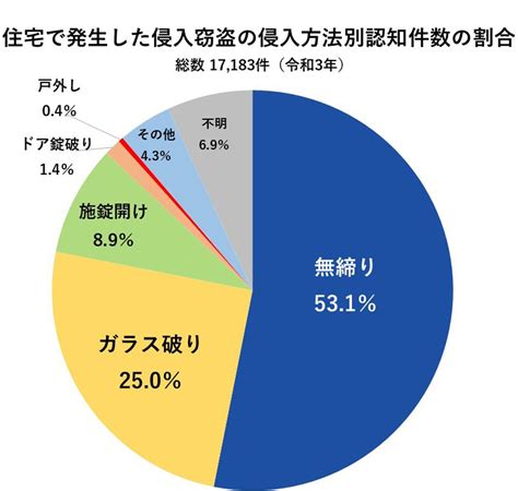 犯者|刑法犯に関する統計資料